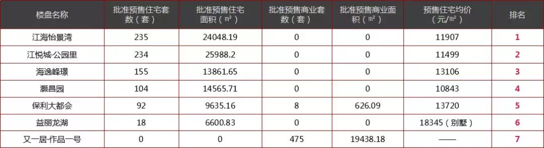 江海怡景灣最新動態(tài)揭秘?