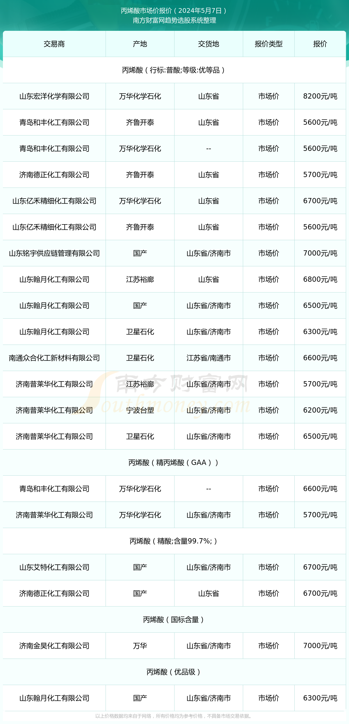 丙烯今日最新價(jià)格，市場分析與應(yīng)用科普介紹