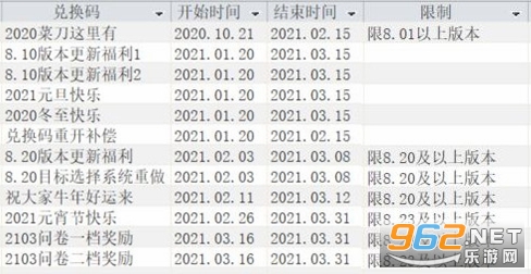 活下去最新兌換碼，學(xué)習(xí)之旅中的變化與自信成就之路的探尋之路