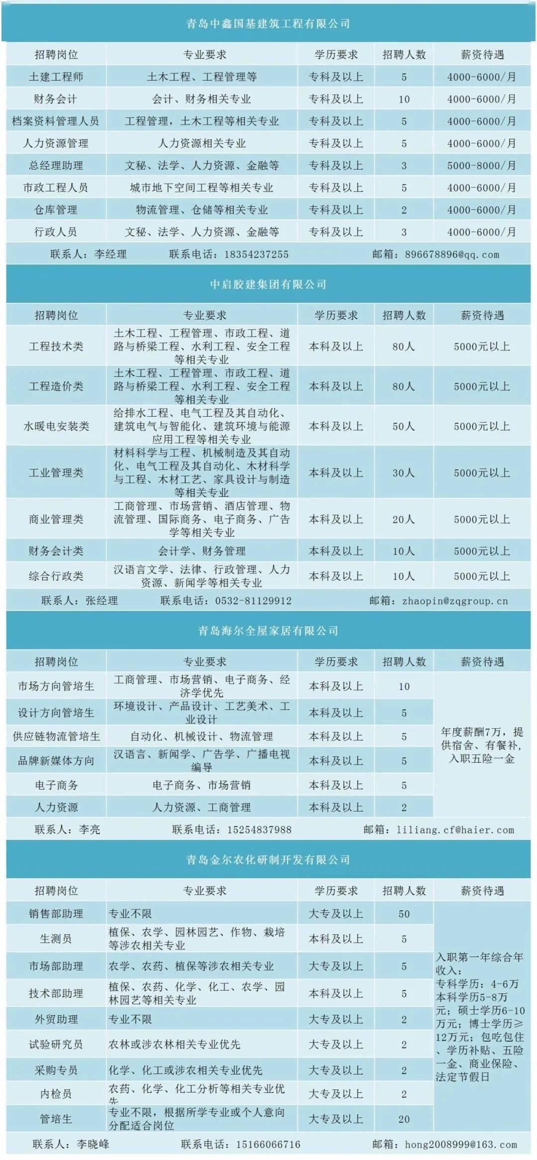 膠州市最新招聘信息概覽與觀點論述