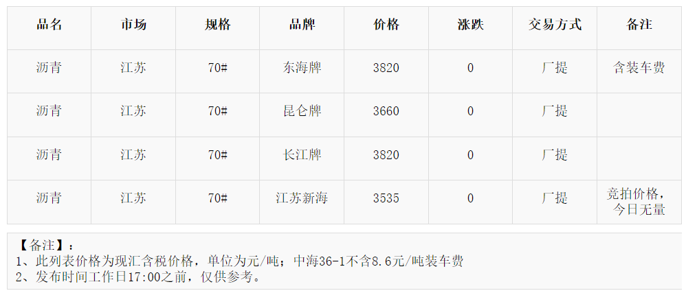 瀝青最新價(jià)格動(dòng)態(tài)，人生的道路因?qū)W習(xí)與變化而綻放光彩