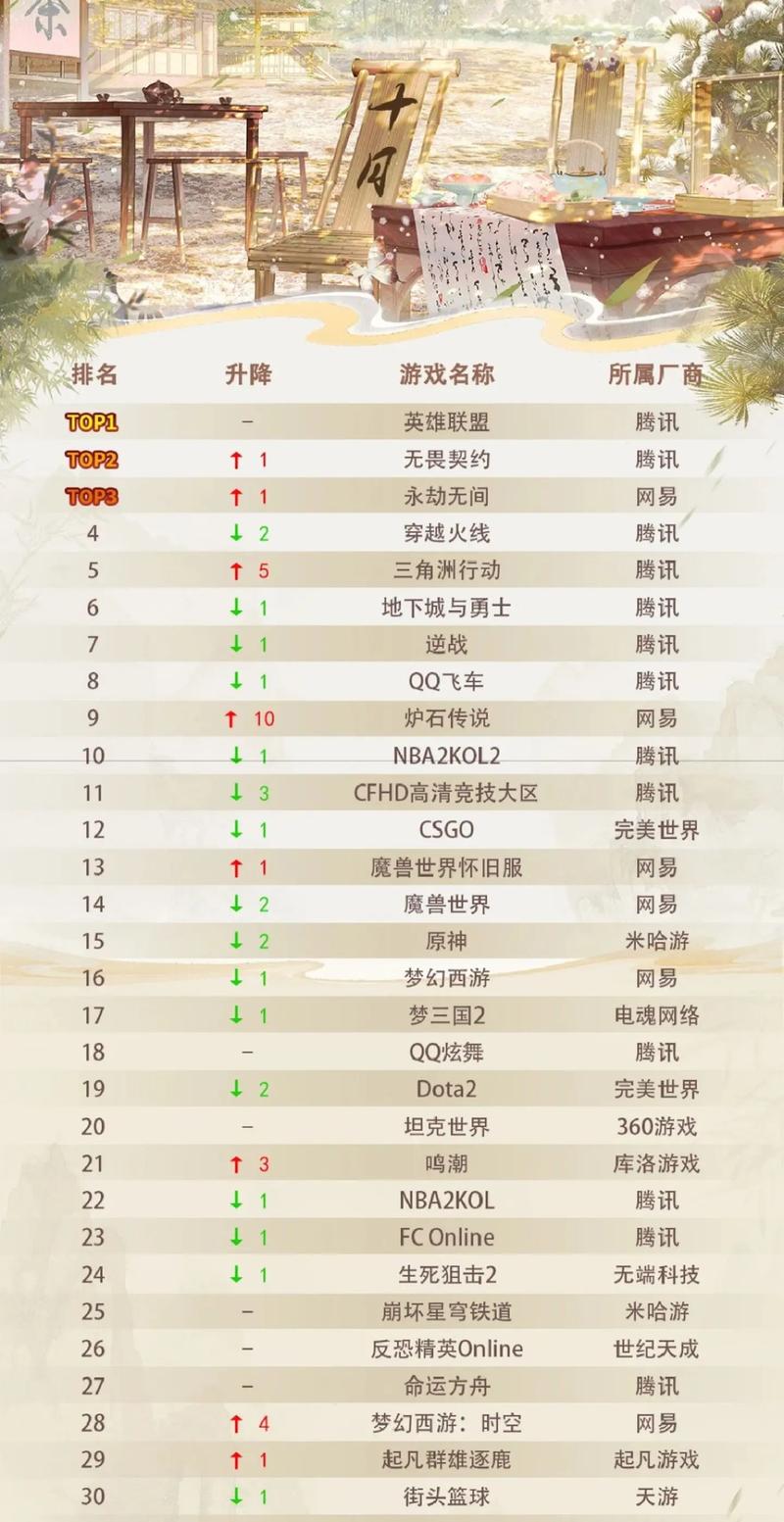 最新端游排行榜，變化、自信與成就感的探索之旅