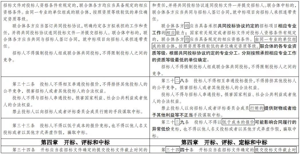 最新招標(biāo)投標(biāo)法解讀與應(yīng)用探討，深度剖析法規(guī)內(nèi)容及其實際應(yīng)用