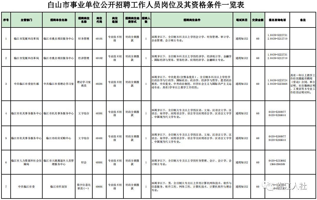 白山招聘網(wǎng)最新招聘信息，探尋職業(yè)發(fā)展的新起點