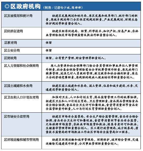 探尋大部制改革的新脈動，小巷深處的特色小店揭示最新改革消息