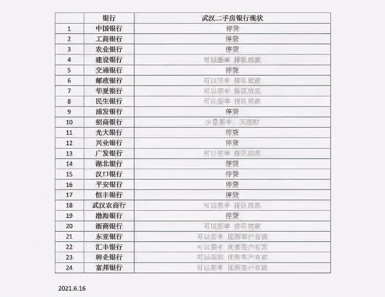 二手房停貸最新動(dòng)態(tài)，智能信貸新紀(jì)元重塑房產(chǎn)金融生活