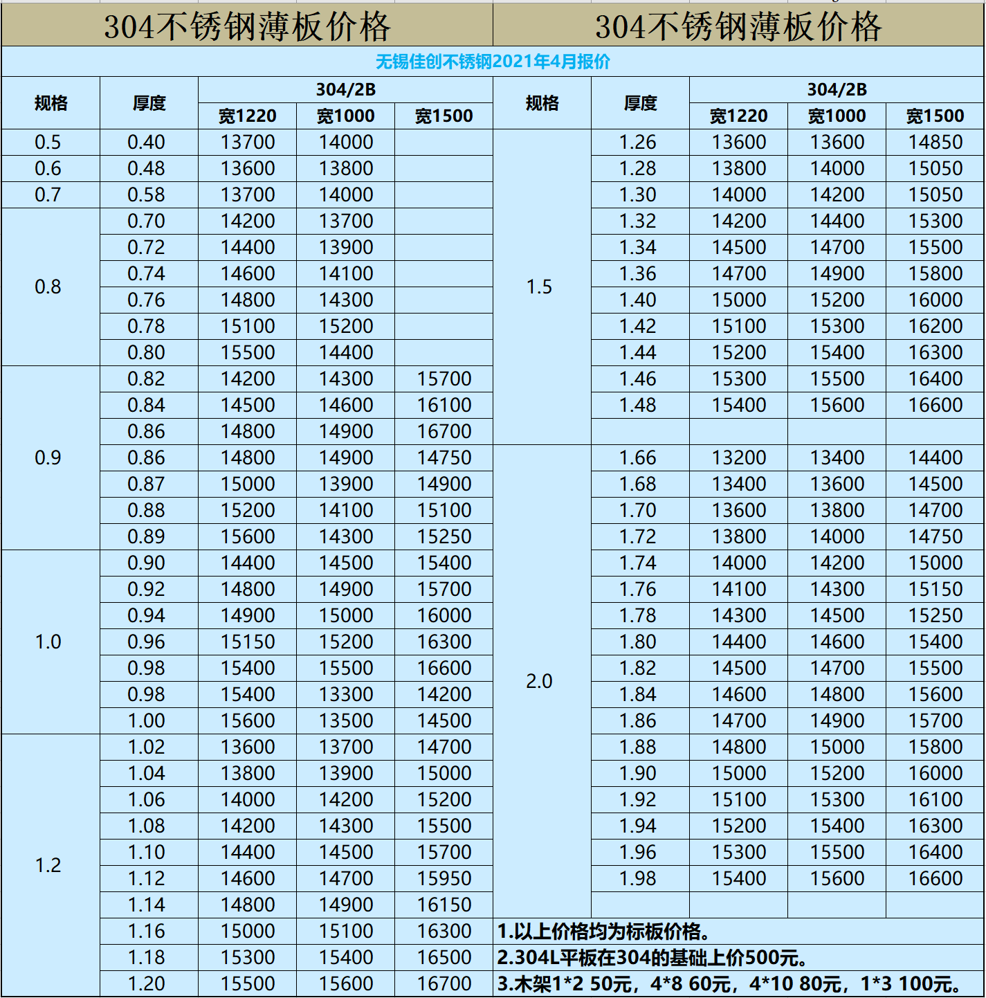 最新不銹鋼，打造家的溫馨故事