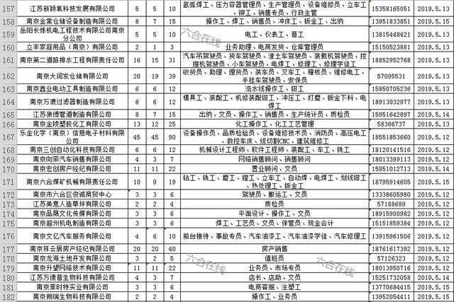 六合最新招聘，科技革新引領(lǐng)未來(lái)招聘新體驗(yàn)