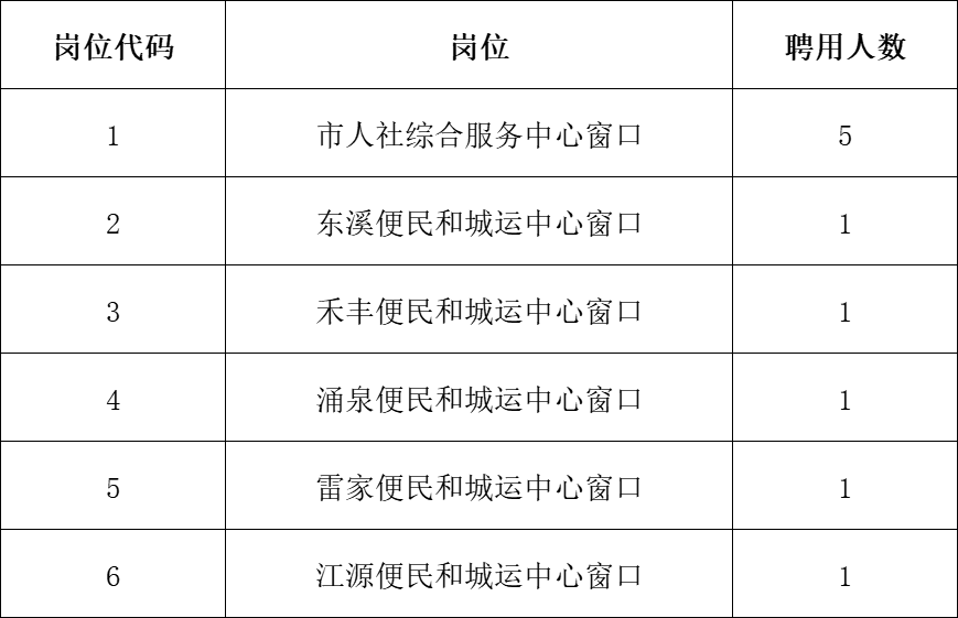 機電設(shè)備安裝 第7頁
