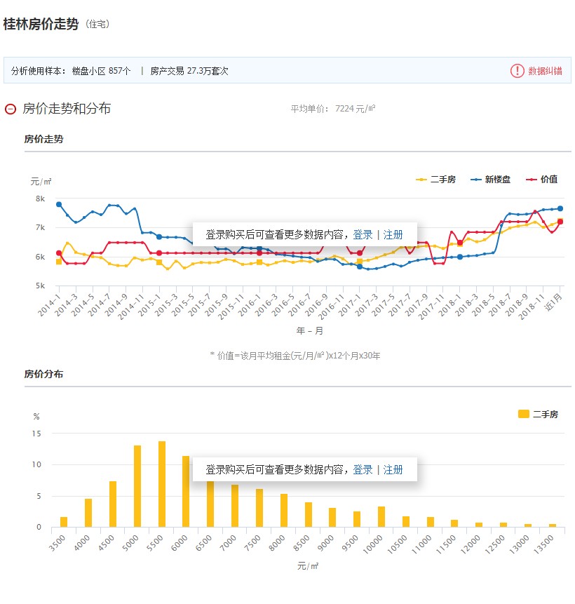 桂林房?jī)r(jià)走勢(shì)最新動(dòng)態(tài)更新，桂林房?jī)r(jià)趨勢(shì)分析