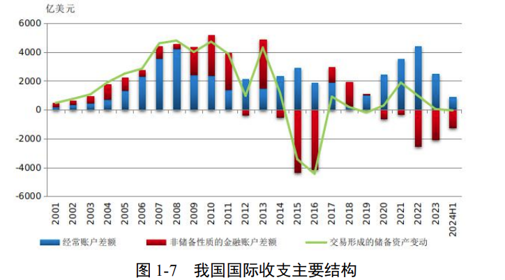 全球貨幣流動與管理，最新外匯政策解析