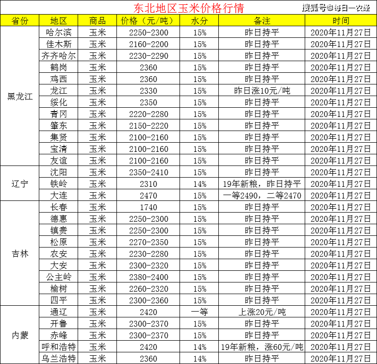 淮北玉米最新價格及市場走勢與影響因素深度解析