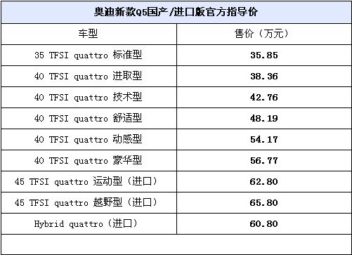 Q5最新報(bào)價(jià)及豪華SUV市場動(dòng)態(tài)，購車指南