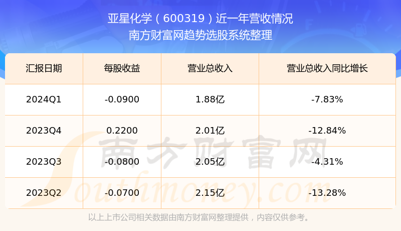 亞星化學(xué)最新動態(tài)與行業(yè)觀點分析