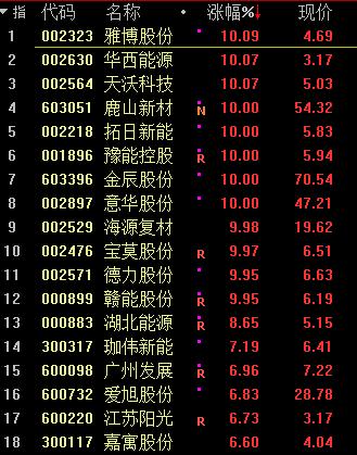 天沃科技動(dòng)態(tài)更新，學(xué)習(xí)變化，自信塑造未來發(fā)展之路