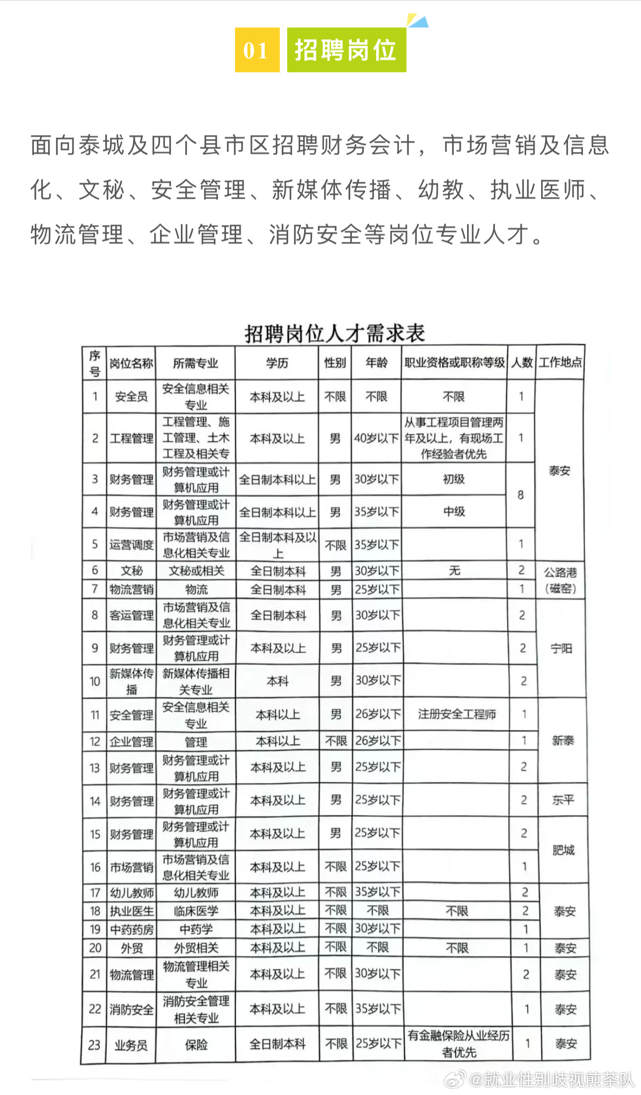 工藝管道制作安裝 第4頁