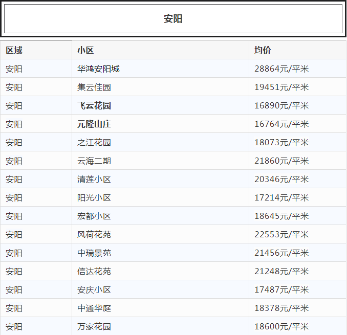 瑞安房?jī)r(jià)更新動(dòng)態(tài)，最新消息全解析