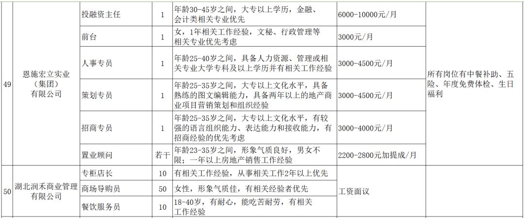 建始招聘網(wǎng)最新招聘信息及其動態(tài)分析