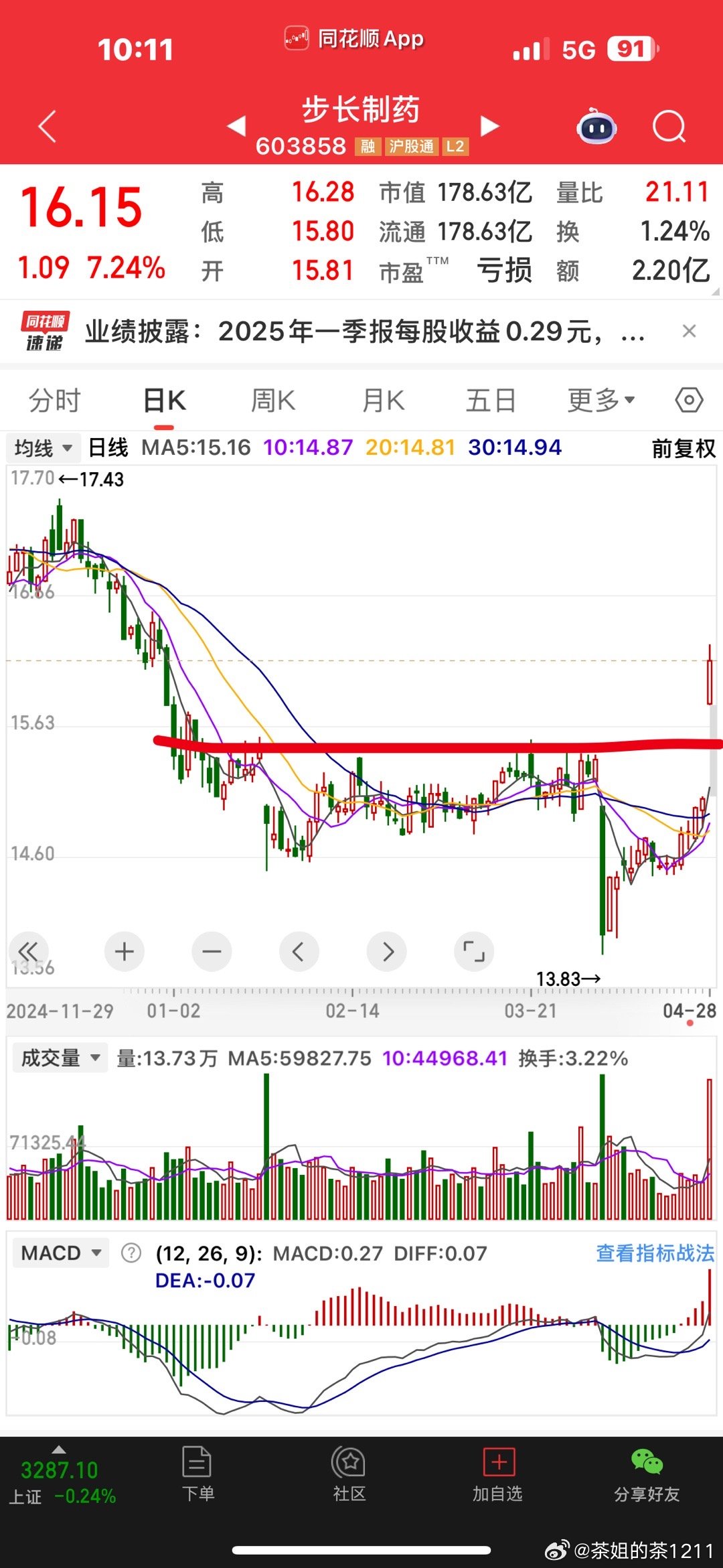 步長(zhǎng)制藥最新動(dòng)態(tài)引領(lǐng)醫(yī)藥行業(yè)新趨勢(shì)