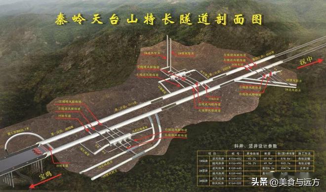 秦嶺隧道最新動(dòng)態(tài)更新