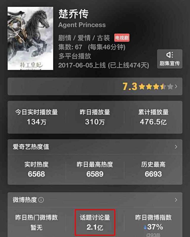 楚喬傳點(diǎn)擊率最新熱議，網(wǎng)絡(luò)熱議與觀眾立場深度分析