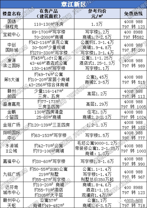 贛州樓盤最新動態(tài)，開盤消息與步驟指南