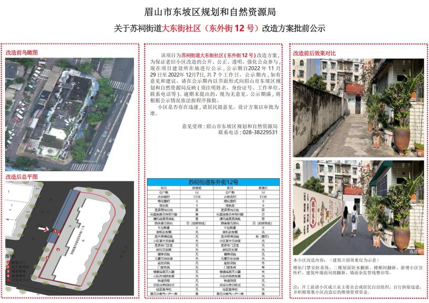 眉山太和棚改最新動態(tài)，進(jìn)展情況及論述分析