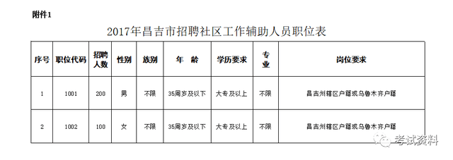 昌吉市區(qū)最新招聘信息全面概覽
