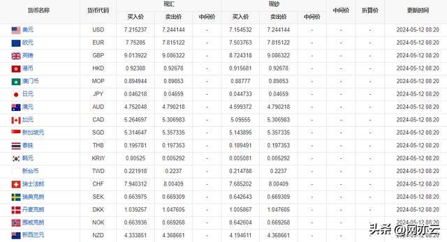 科技重塑貨幣世界，最新外匯牌價(jià)表實(shí)時(shí)匯率掌握體驗(yàn)