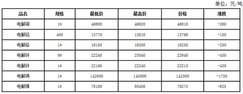 有色金屬價(jià)格行情最新動(dòng)態(tài)，市場(chǎng)走勢(shì)分析與預(yù)測(cè)
