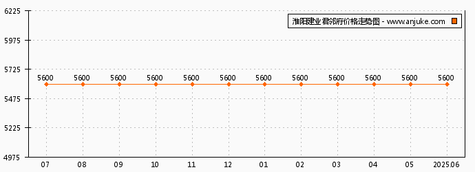 淮陽(yáng)縣最新房?jī)r(jià)開(kāi)盤(pán)，與自然美景的邂逅，尋找內(nèi)心的平和居所