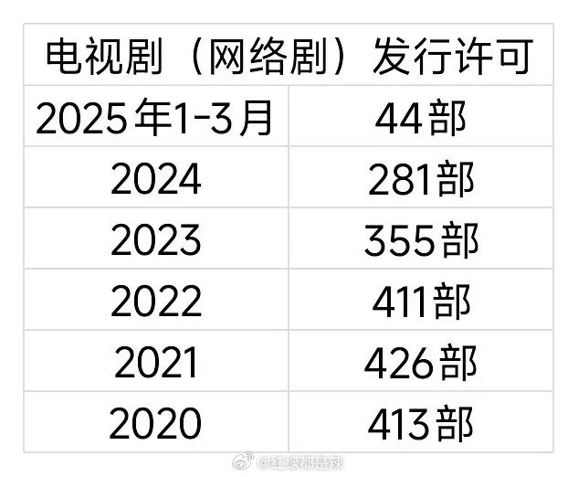 2025年最新都市劇及觀看指南