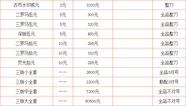 揭秘，最新三版幣回收價格重磅更新??