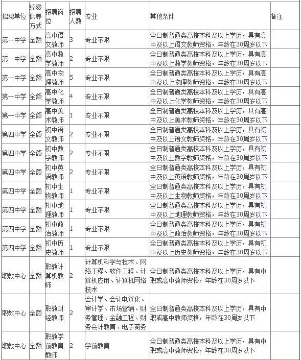 工藝管道制作安裝 第9頁