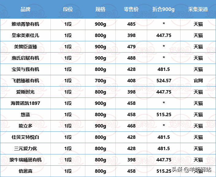 科技重塑未來，揭秘2025奶粉漲價(jià)背后的品質(zhì)革新之旅