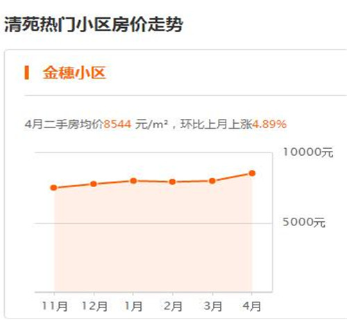 清苑區(qū)房?jī)r(jià)最新動(dòng)態(tài)，市場(chǎng)走勢(shì)分析與預(yù)測(cè)