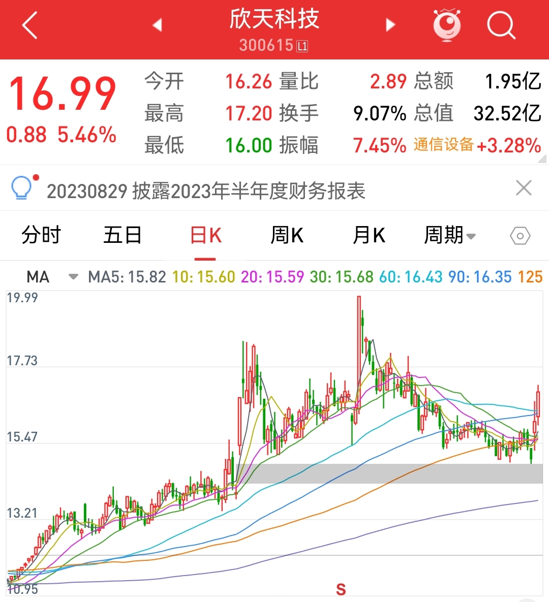 欣天科技最新動(dòng)態(tài)，時(shí)代前沿的弄潮兒