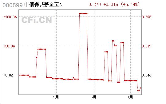 信誠薪金寶最新收益揭秘，數(shù)字背后的故事與財富增值之道