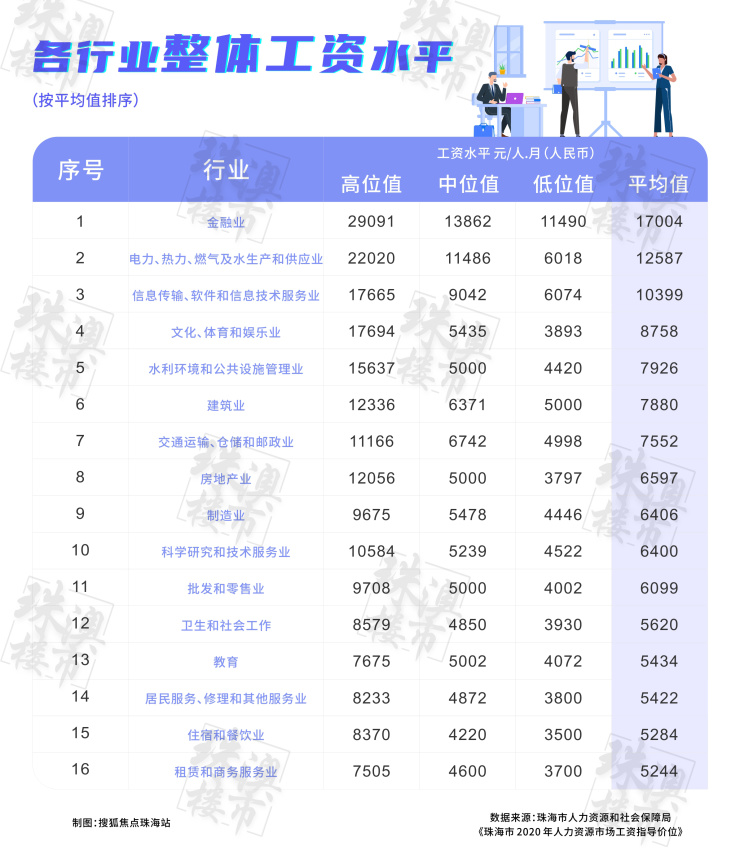 機電設備安裝 第6頁