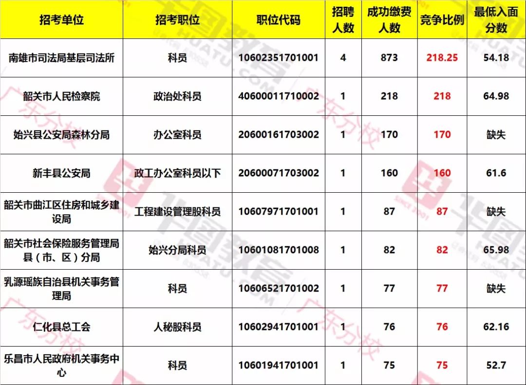 韶關(guān)事業(yè)單位最新招聘，小巷中的職業(yè)機(jī)遇探索