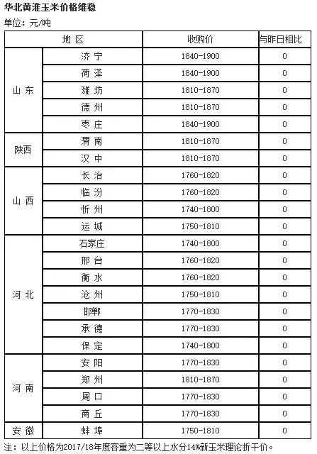 河北最新玉米價格揭秘，今日行情與玉米情緣的溫馨故事