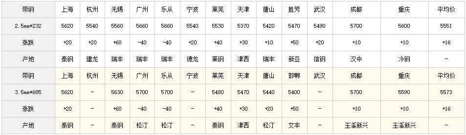 熱軋板最新價格行情，科技與生活的無縫對接